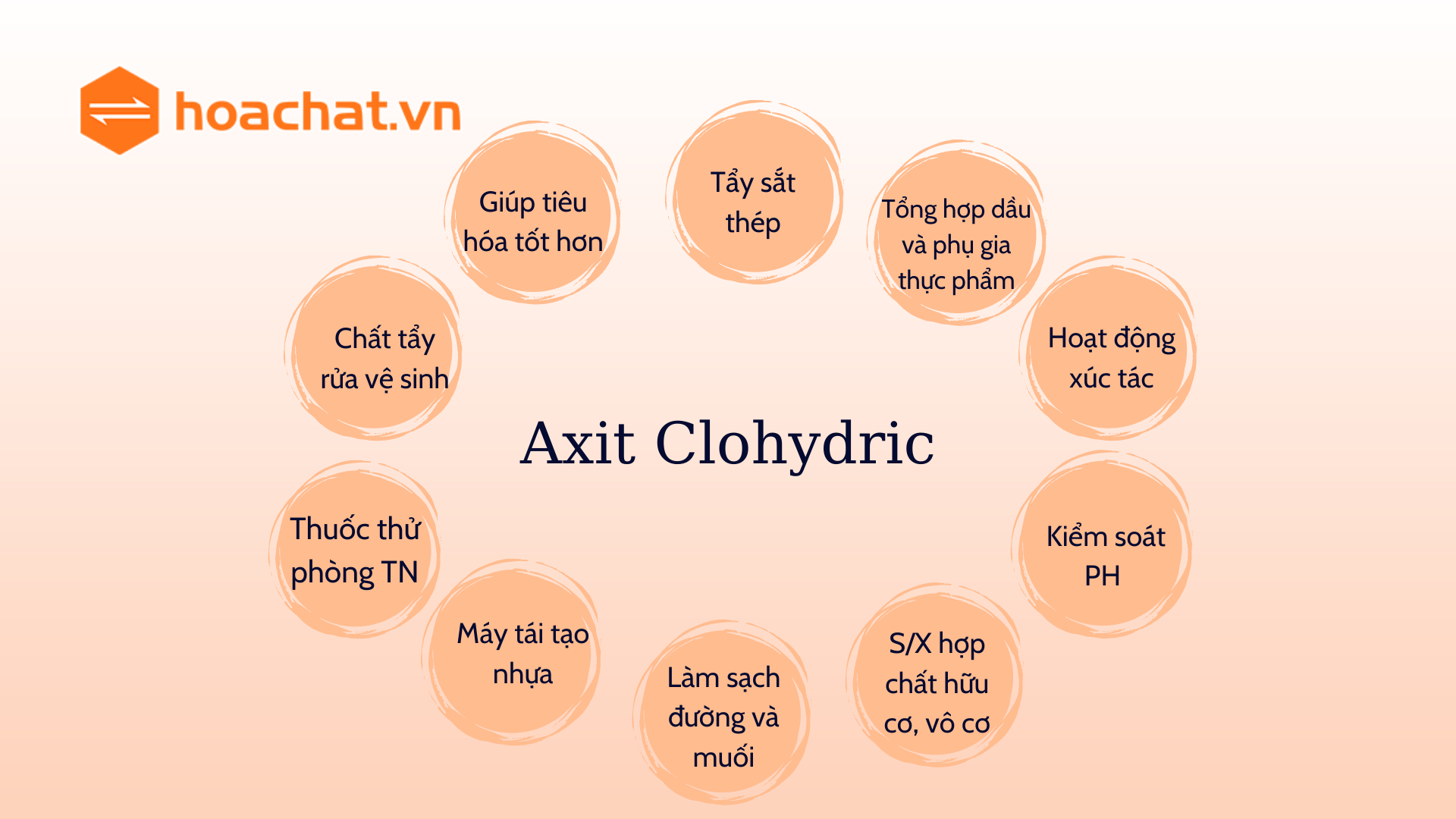 Axit Có Vị Gì? Gallery 2
