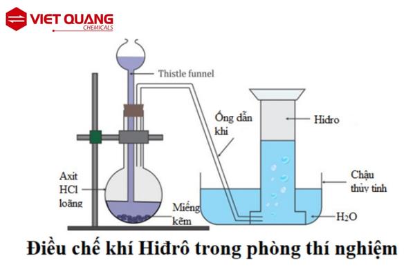 Nguyên liệu điều chế Hidro trong phòng thí nghiệm Gallery 2