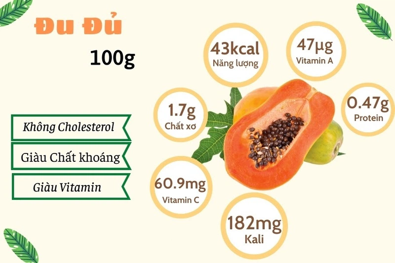 Lưu ý khi ăn đu đủ chín Gallery 2