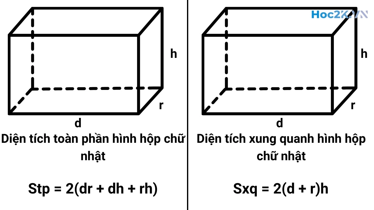 Công thức tính diện tích toàn phần hình hộp chữ nhật Gallery 2
