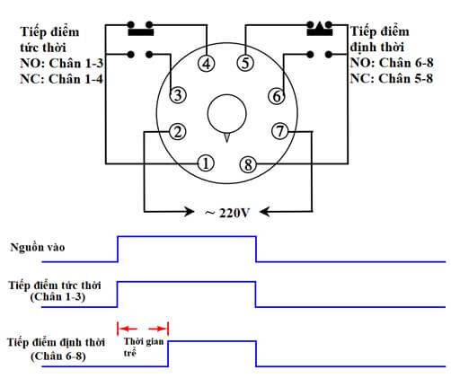 Cách đấu rơ le thời gian Gallery 2