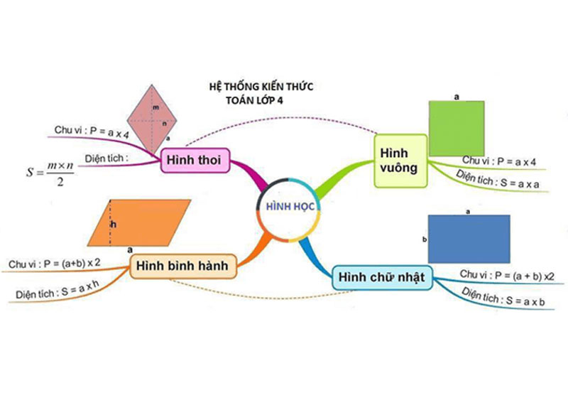 Bài Toán Hình Học Lớp 4: Các Bài Tập Và Phương Pháp Giải Gallery 2