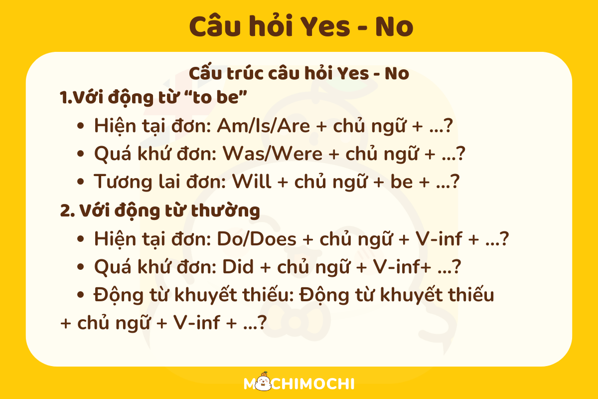 Có nên sử dụng câu hỏi Yes/No trong bài viết SEO? Gallery 2