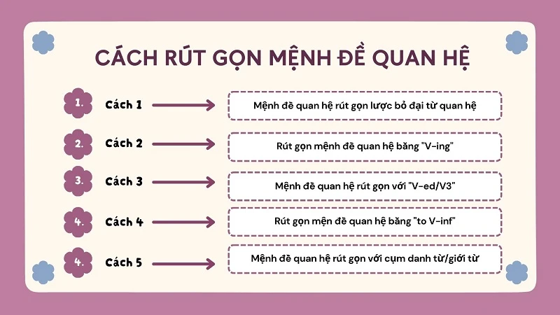 Câu Rút Gọn Là Gì? Gallery 2