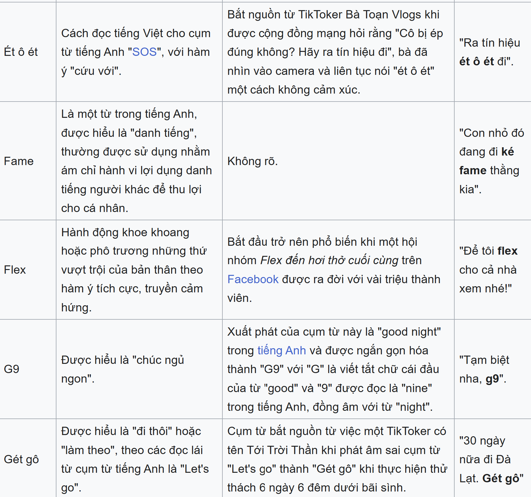 Học Tiếng Lóng Việt: Từ A đến Z Gallery 2