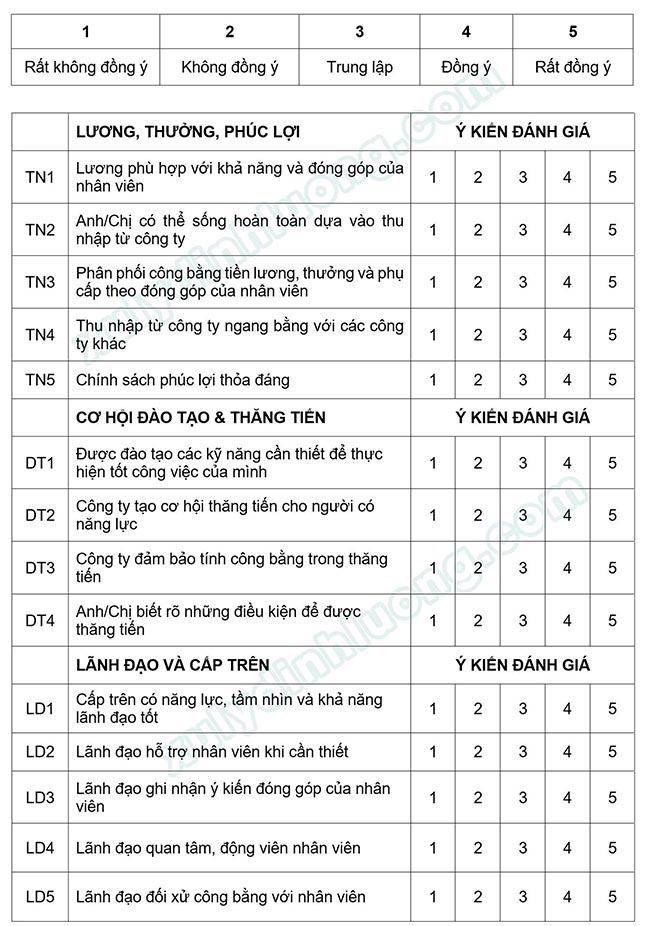 Những Câu Hỏi Khảo Sát Về LGBT: Hướng Dẫn & Ví Dụ Gallery 2