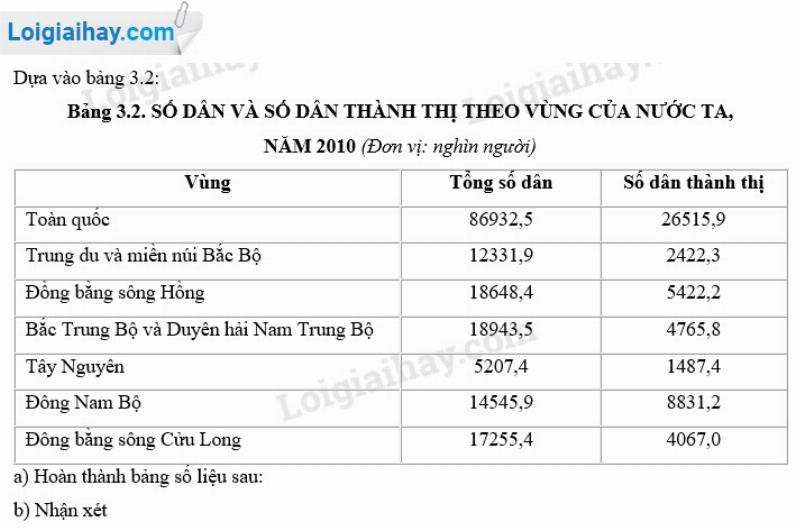 Cách Tính Tỉ Lệ Dân Thành Thị Gallery 2