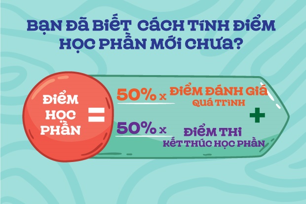 Cách Tính Điểm Qua Môn Gallery 2
