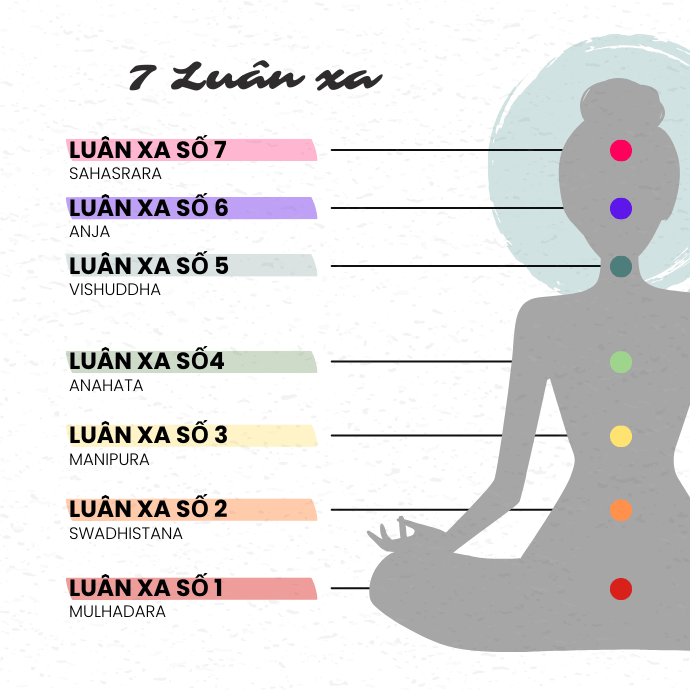 Cách Mở Luân Xa Gallery 2