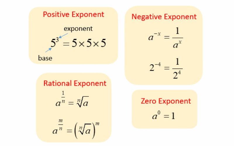 Exponent in English