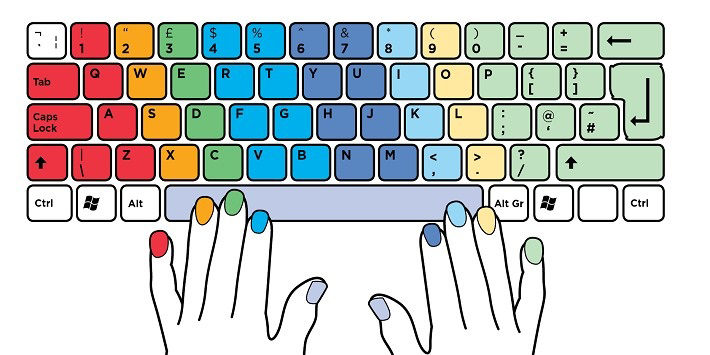 Luyện Gõ 10 Ngón Tiếng Việt Online: Nhanh Chóng Và Hiệu Quả