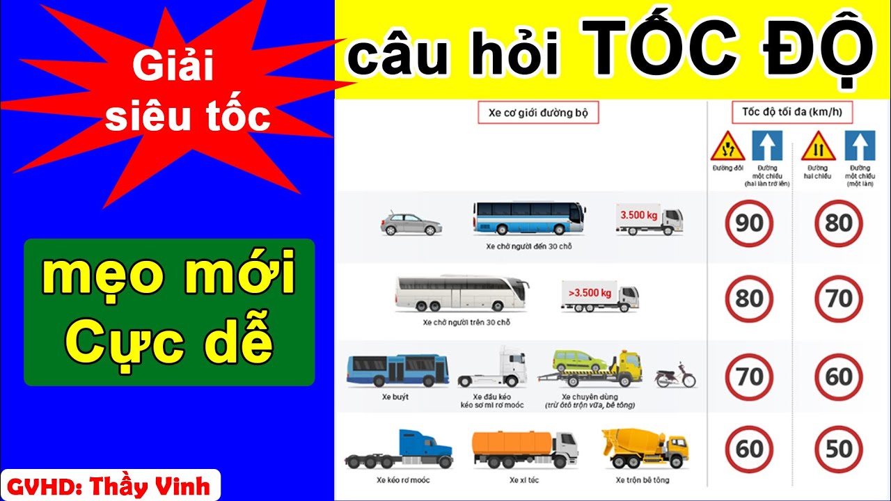 Mẹo Câu Hỏi Tốc Độ B2: Nắm Chắc Kiến Thức, Thành Thạo Kỹ Năng Gallery 2