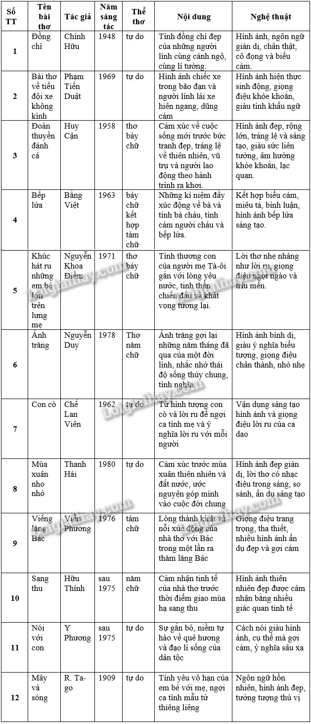 Ôn tập về thơ lớp 9 trang 89 Gallery 2
