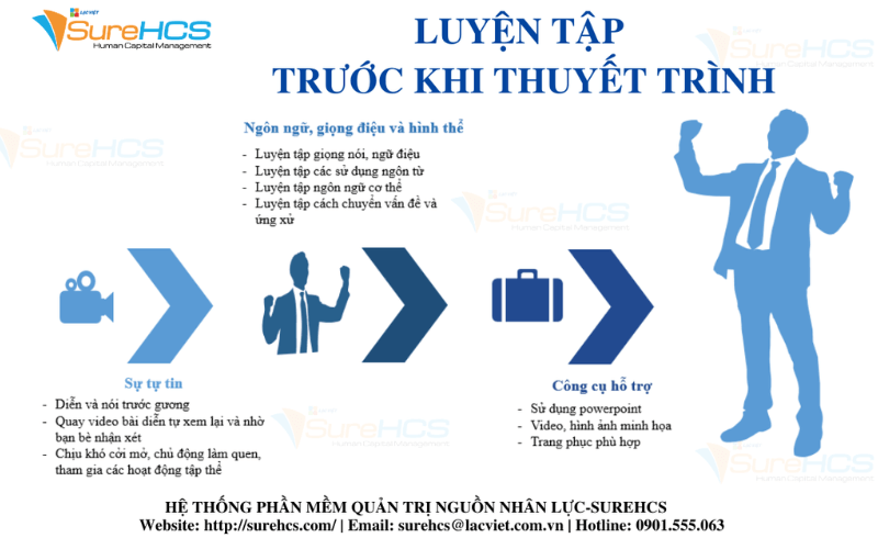 Cách để thuyết trình hay Gallery 2