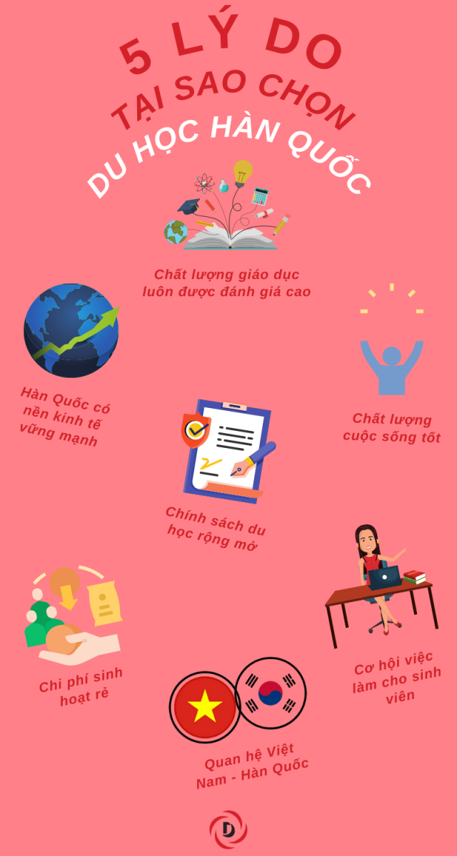 Lý do đi du học: Mở ra cánh cửa tương lai tươi sáng
