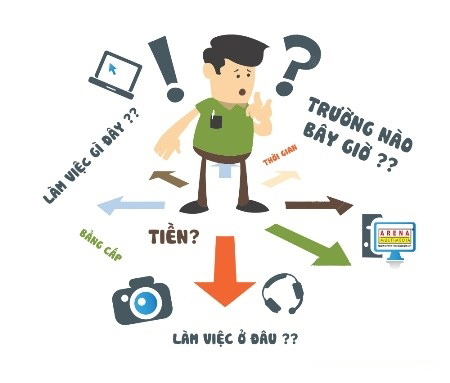 Em có định hướng gì về nghề nghiệp của mình sắp tới? Gallery 1