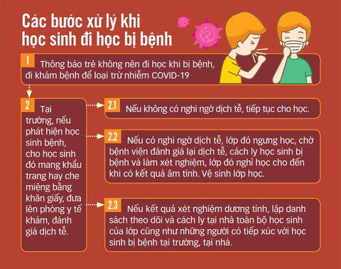 Nghỉ học lớp 9 thì nên làm gì? Gallery 1