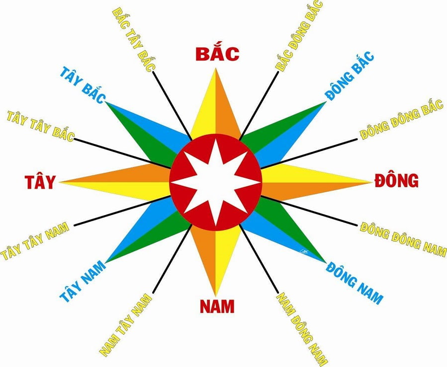 Nhạn Bắc Bay Hướng Nam Gallery 1