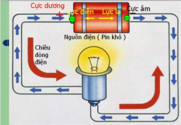 Quy ước chiều dòng điện Gallery 2
