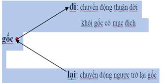 Lý Thú Là Gì? Gallery 2