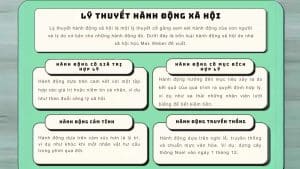 Lý Thuyết Hành Động Xã Hội