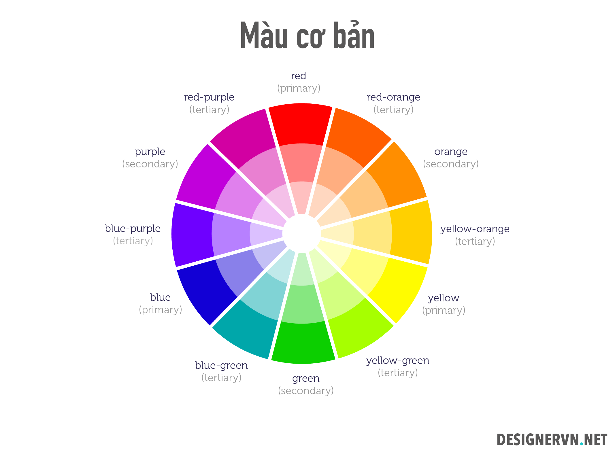 Cách Phân Biệt Màu Sắc Gallery 1
