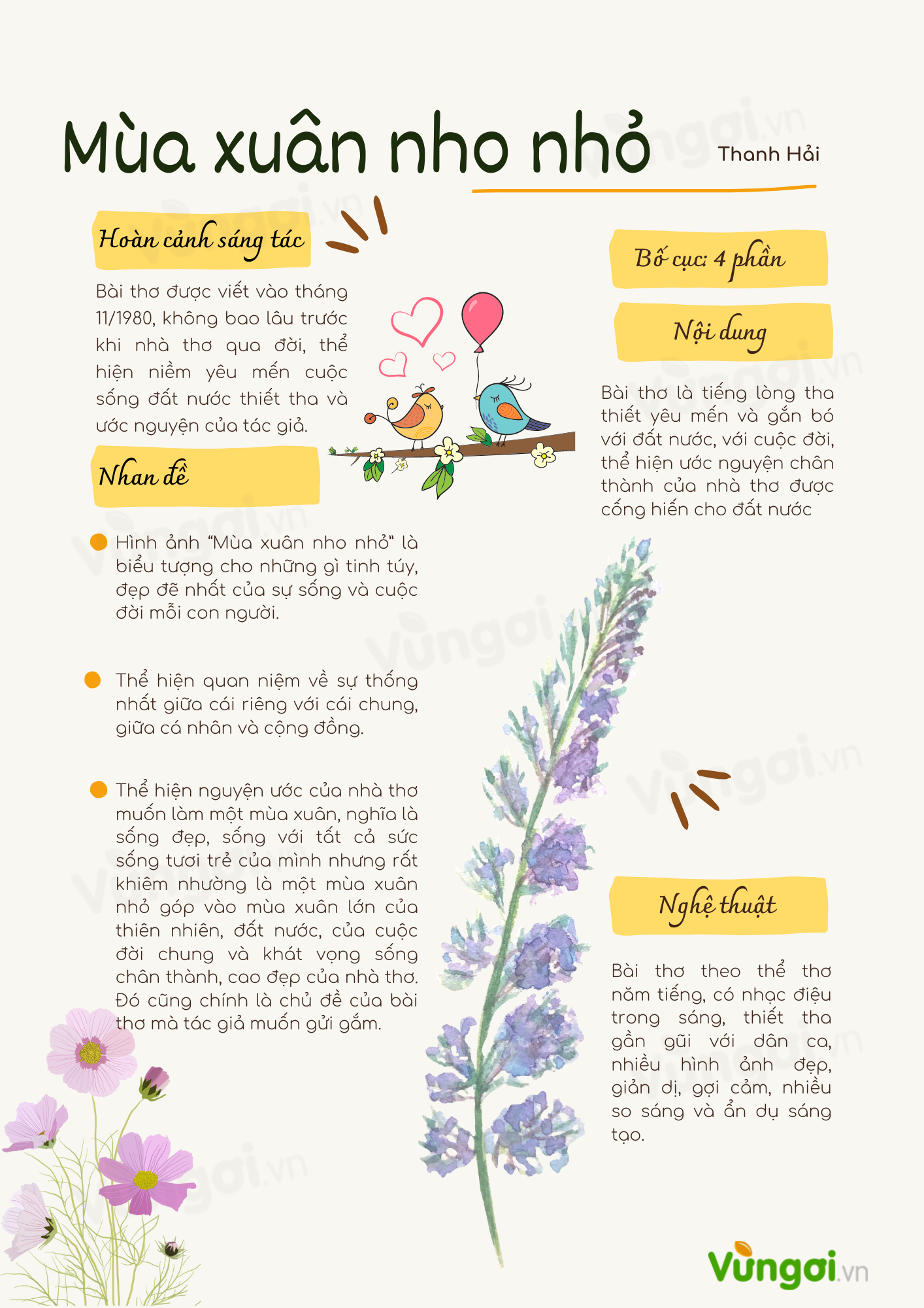 Lý Thuyết Mùa Xuân Nho Nhỏ