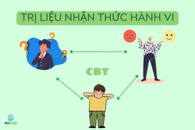 Lý Thuyết Nhận Thức Hành Vi: Khái Niệm, Ứng Dụng và Ví Dụ Minh Họa