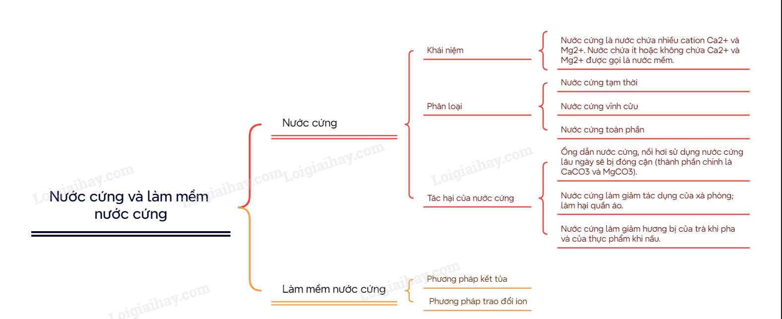 Lý Thuyết Nước Cứng