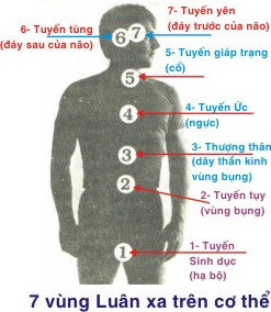 Ma Nhập Vì Tùy Tiện Mở Luân Xa