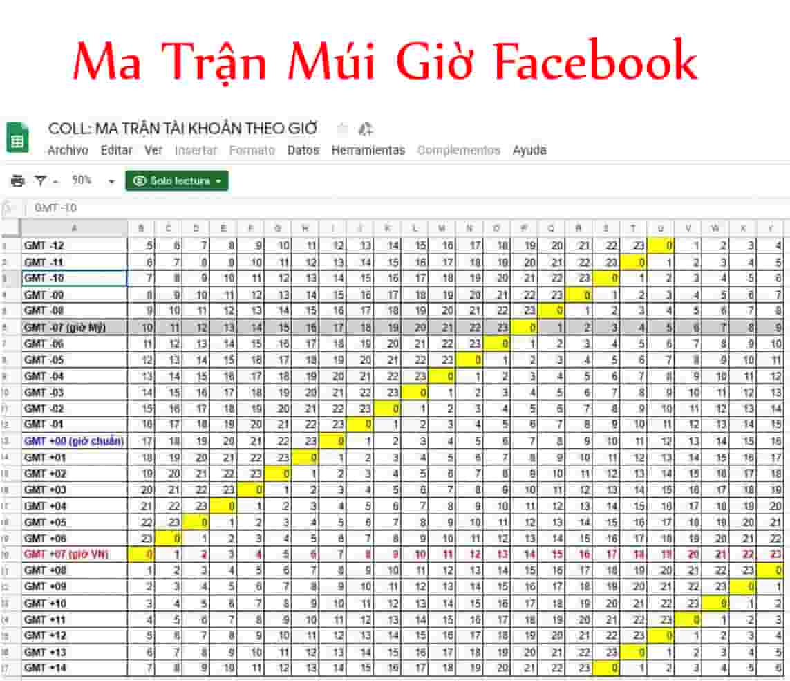 Ma Trận Múi Giờ: Hiểu và Sử dụng Hiệu Quả