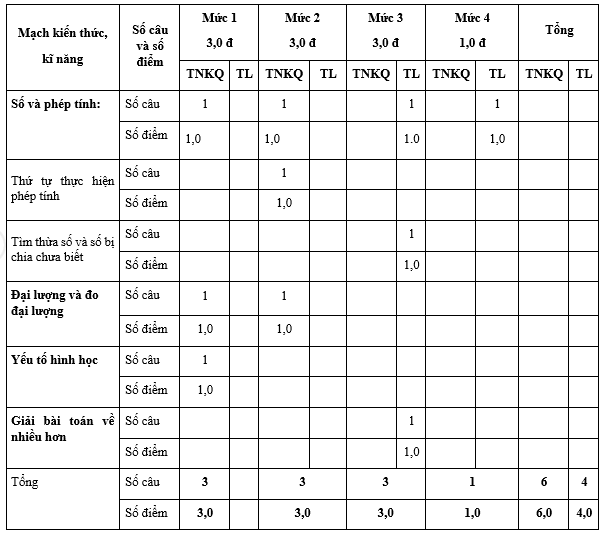 Ma trận Toán lớp 2 Chân trời sáng tạo