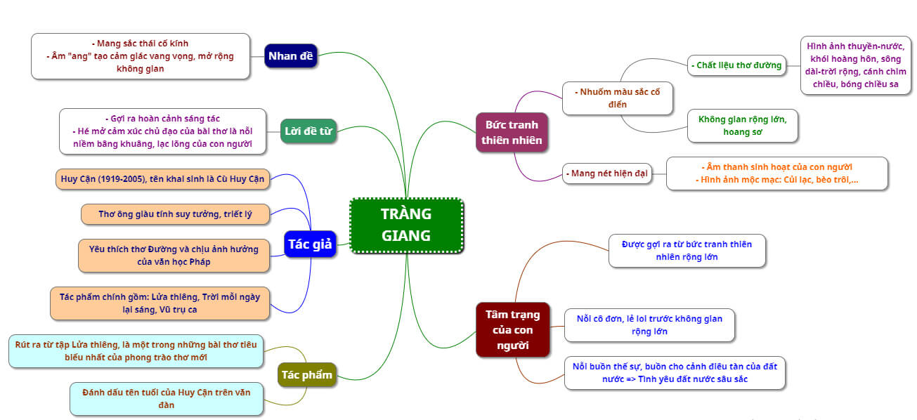 Sơ Đồ Tràng Giang Gallery 2