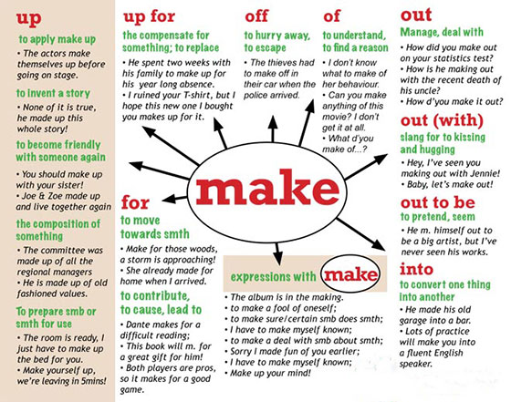 Make Out Phrasal Verb: Nghĩa, Ví dụ và Cách Sử Dụng