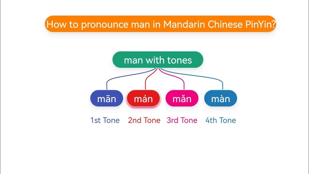 Man Mán là gì?