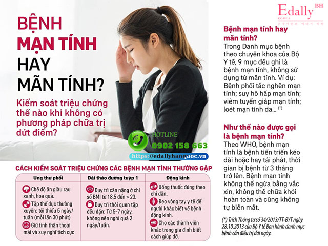 Mạn tính hay mãn tính?