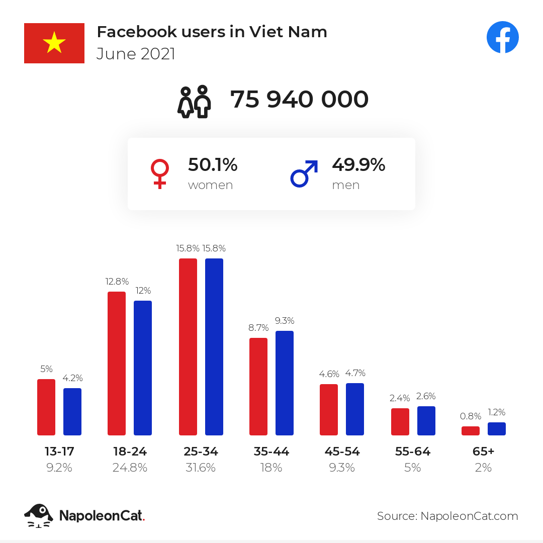 Mạng xã hội Facebook xuất hiện năm nào? Gallery 2