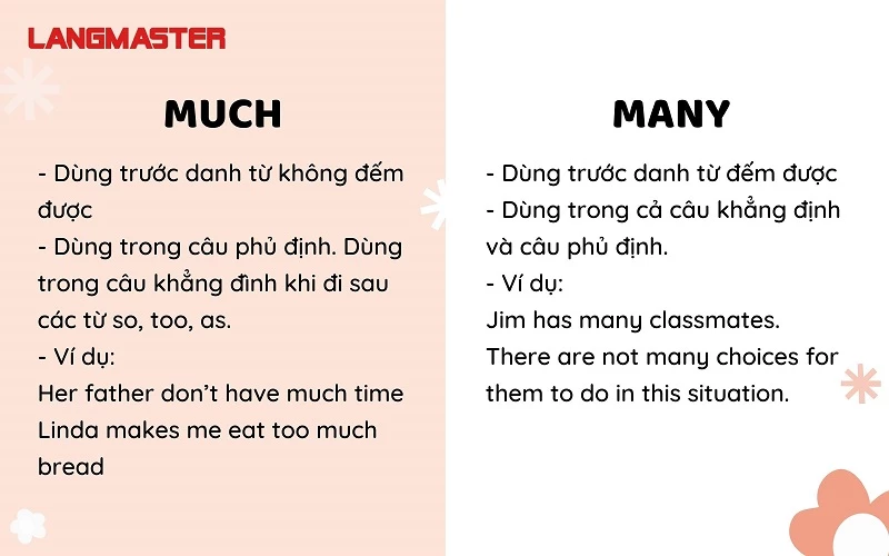 Many đi với số ít hay nhiều?