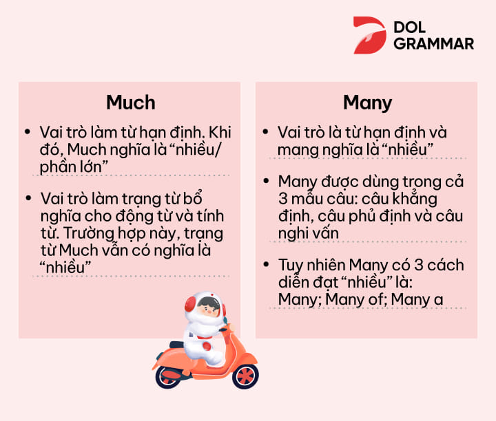 Many đi với số ít hay nhiều? Gallery 2