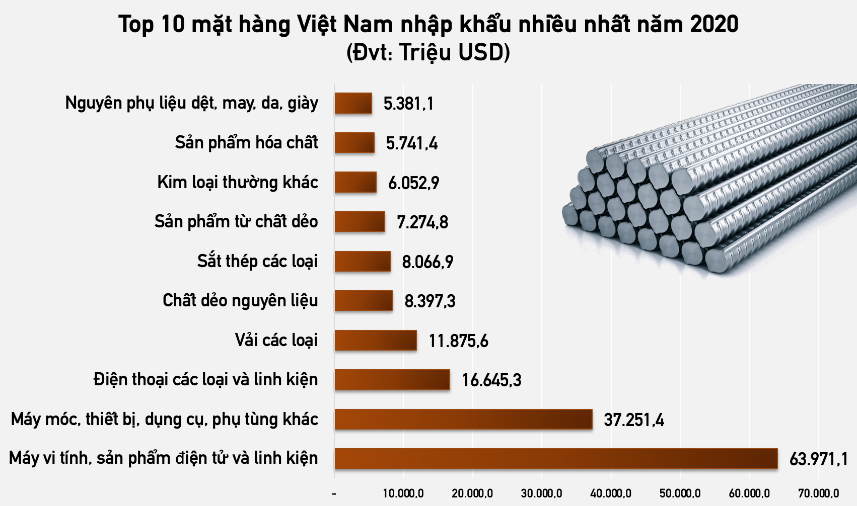Mặt hàng nhập khẩu chủ yếu của Việt Nam là gì? Gallery 2