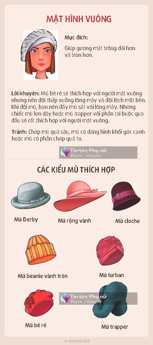 Mặt Vuông Đội Mũ Gì?