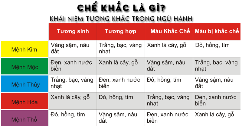 Màu Chế Ngự Là Gì?