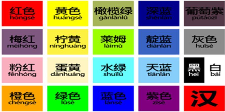 Màu Sắc Hán Việt: Bảng Tổng Hợp Và Ý Nghĩa
