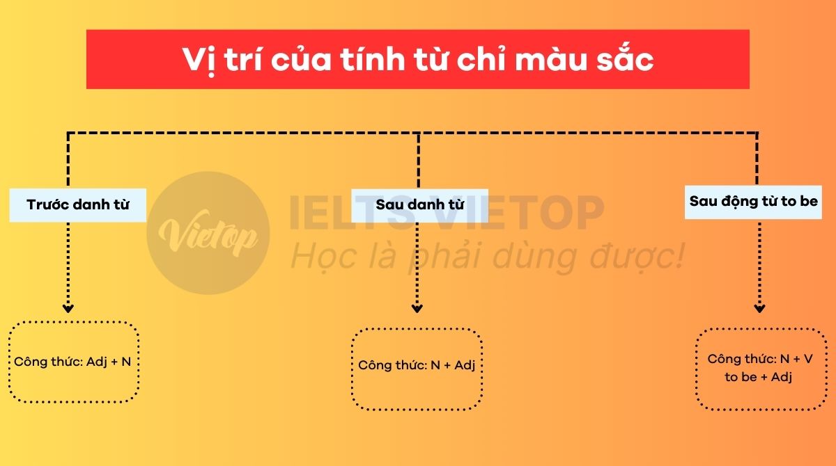 Màu sắc là danh từ hay tính từ?