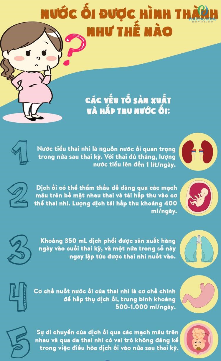 Nước ối sắp sinh có màu gì? Gallery 1