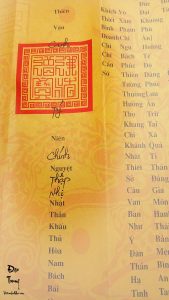 Cách Viết Sớ Lễ Mẫu Gallery 2