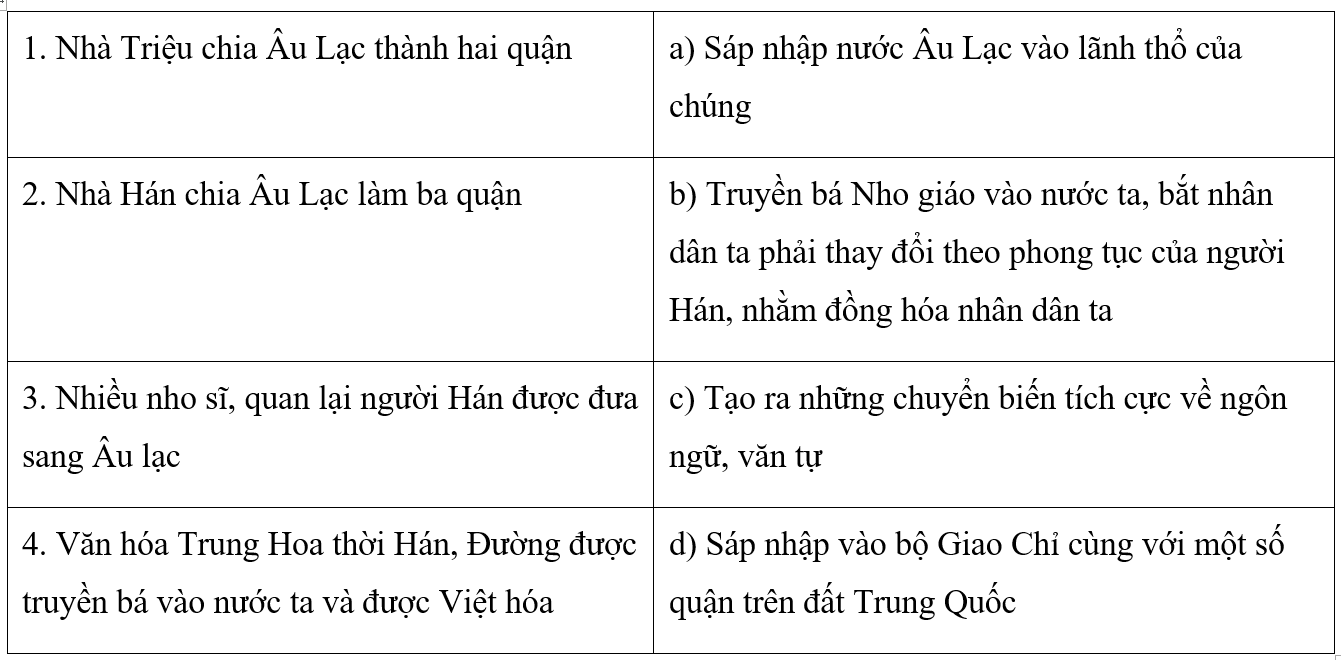 Mâu thuẫn bao trùm trong xã hội nước ta thời Bắc thuộc Gallery 2