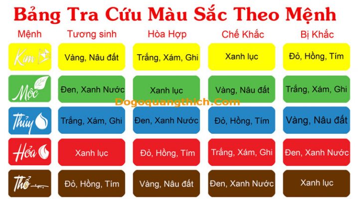 Màu Vàng Sậm Là Màu Gì?