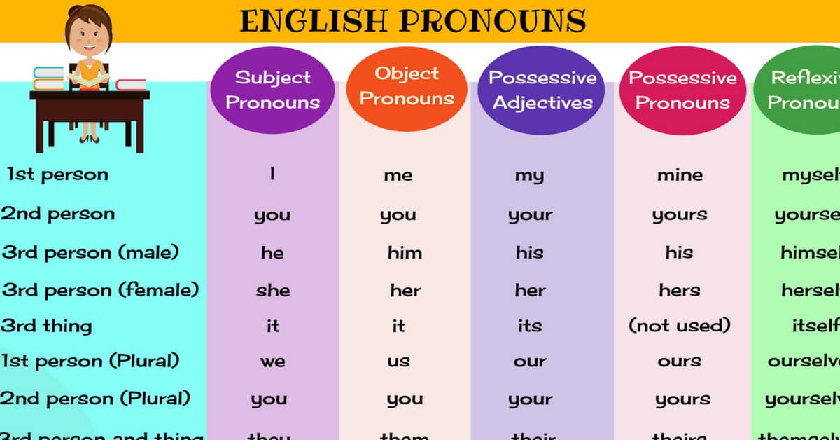 Me là đại từ gì?