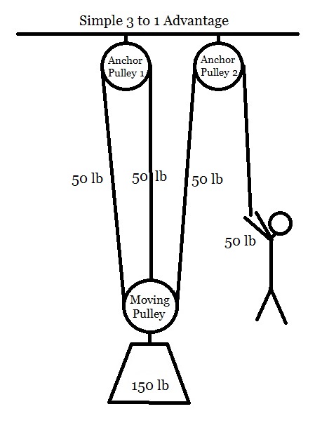 Pulley Systems: A Comprehensive Guide Gallery 2